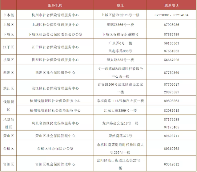 杭州市社保流动人口_杭州市社保中心