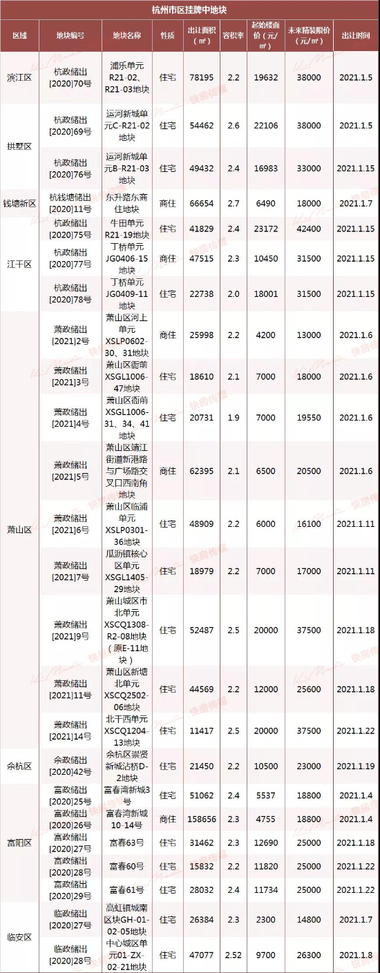 时隔12天，杭州新房限价降了5000！明年最新板块房价必看！-杭州新闻中心-杭州网