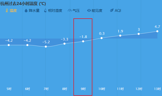 杭州多少人口2021年_2021年杭州买房首付多少 贷款比例 贷款政策怎样(2)