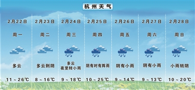 羽絨衣先別急著收起來!杭州本週天氣將迎大轉折 降溫降雨齊上陣