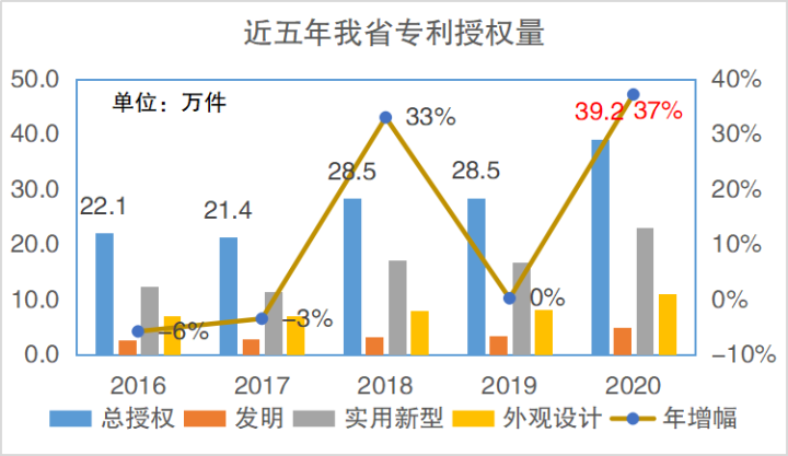 2020年杭州人口增加_杭州人口分布图(3)