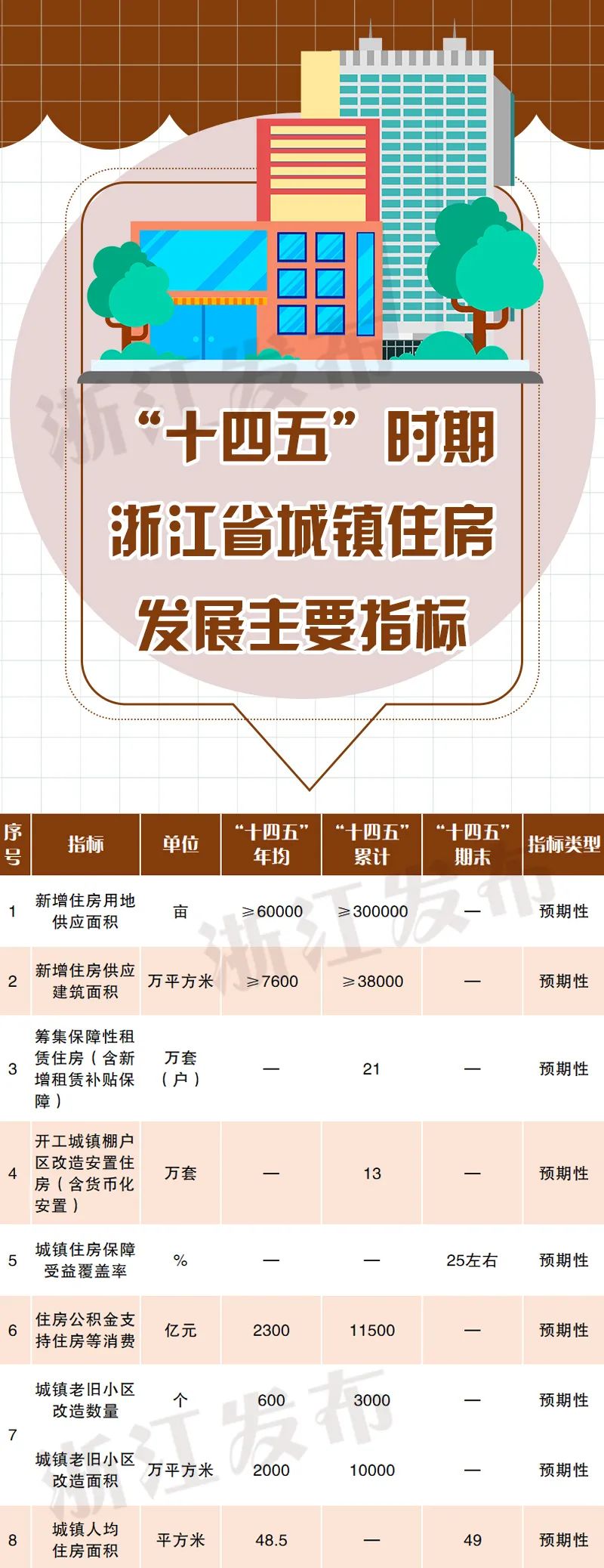 关于浙江未来5年的住房、租房、公积金政策……这份规划都说清楚了!-杭州新闻中心-杭州网