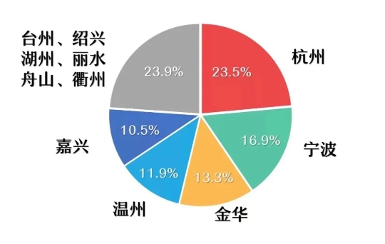 杭州户籍人口_抢人大战4.0时代楼市才是真正赢家