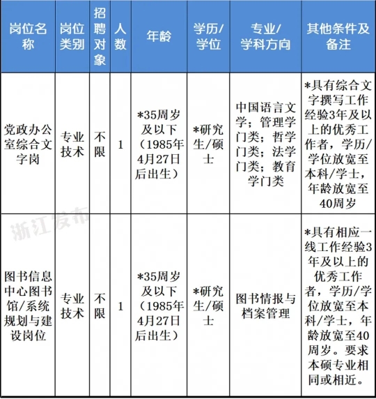 浙江求职指南：如何在机遇与挑战中找到最合适的职位