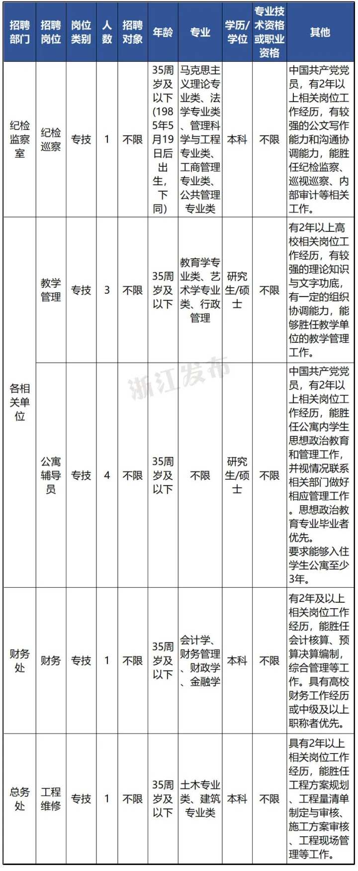 招聘网有哪些_国家电网公开招聘全国有岗,年薪预计可达10万,学历放宽至大专(2)