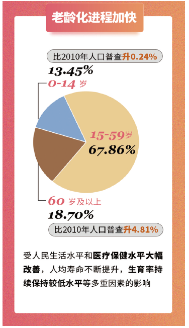 杭州人口调查_人口增量大城 杭州的房地产市场前景 基于杭州市第七次人口普(3)