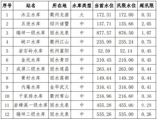 邵东水库一览表图片