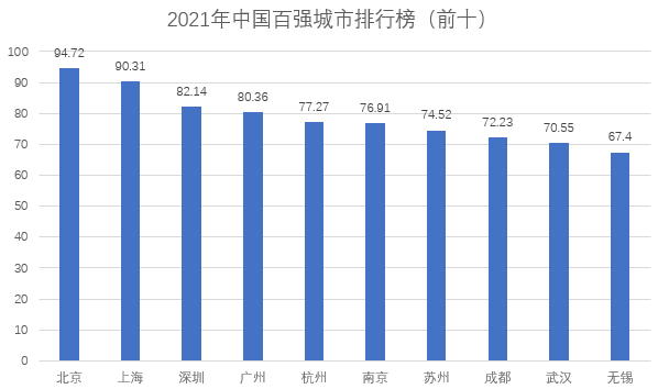 2021年中国经济总量排名_德国经济总量世界排名