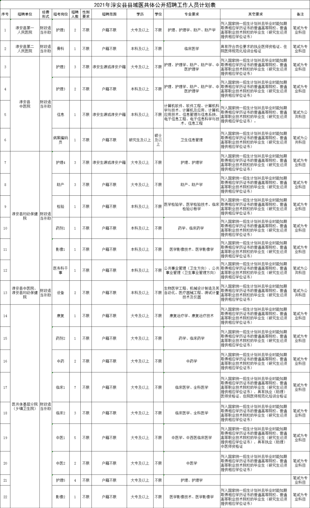 一批在杭事业单位正在招聘 还有加入杭州警队的机会 别错过 杭州新闻中心 杭州网