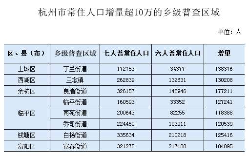 你知道人口_你不知道的欧洲小虎,人口不到500万,人均GDP比美国都要高