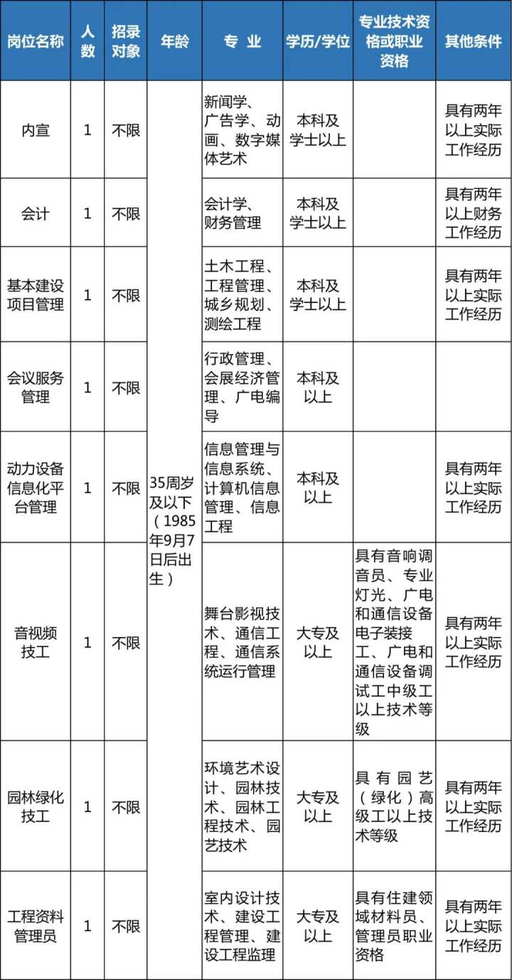 浙江公用事业上市公司有哪些 (浙江公用事业集团)