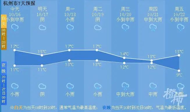 气温 蹦极大赛 开启杭州降温达12 14 杭州新闻中心 杭州网