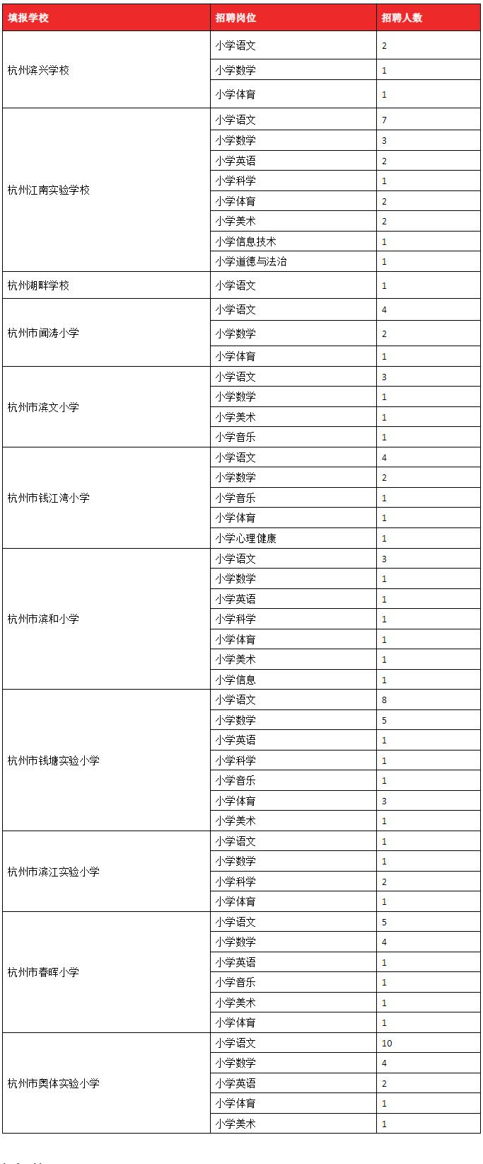 招聘网有哪些_国家电网公开招聘全国有岗,年薪预计可达10万,学历放宽至大专