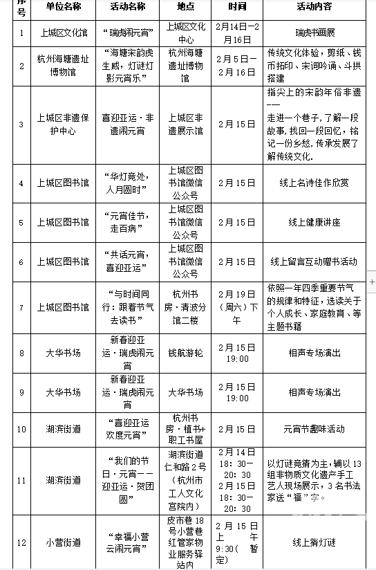 今天元宵节哪里可赏灯送你一份过节攻略