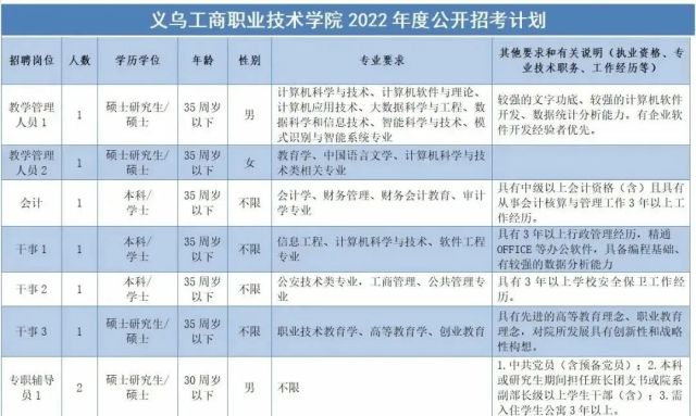 163招聘吧_上海市企业招聘,最新岗位信息