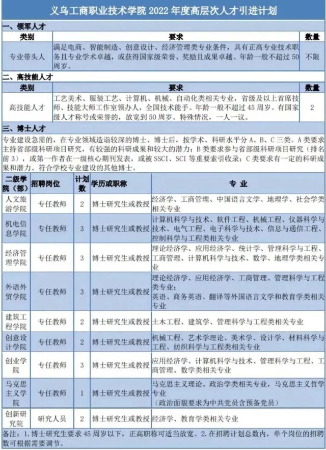 163招聘吧_上海市企业招聘,最新岗位信息