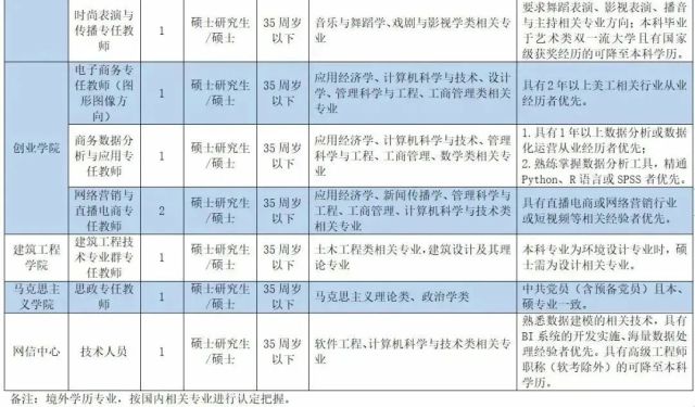 163招聘吧_上海市企业招聘,最新岗位信息