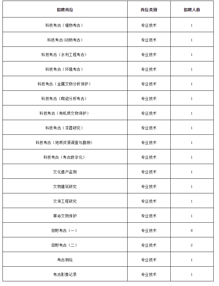 杭州招聘_招聘300人!加入杭州警队的机会来了!(2)