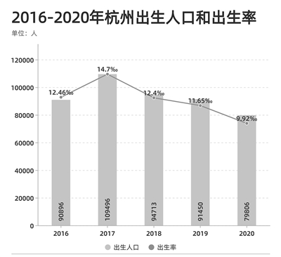 世界人口预计今年11月突破80亿杭州人口出生情况怎么样