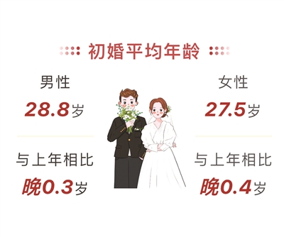 2022年杭州婚姻大数据来了！姐弟恋比例持续上升 婚龄6至15年是离婚高发期