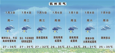 梅中带伏 继续体验“桑拿天” 今明两天杭州以午后分散性雷阵雨为主