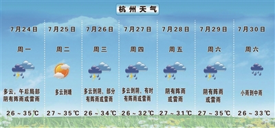 本周雨水持续“守擂” 27日起台风影响显现