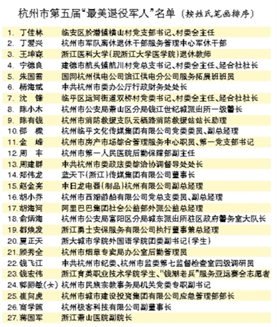 杭州市第五届“最美退役军人”名单出炉 “钱潮老兵”吹响服务亚运冲锋号