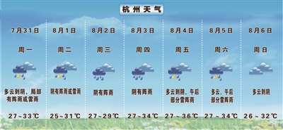 “卡努”路径有变数 最强或可达超强台风级 本周三至周五将给杭城带来明显风雨