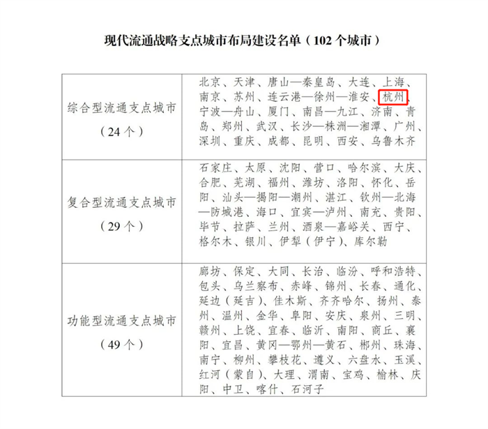 全国布局！杭州入选综合型流通支点城市名单