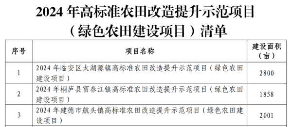 省级示范，杭州3个项目入选！