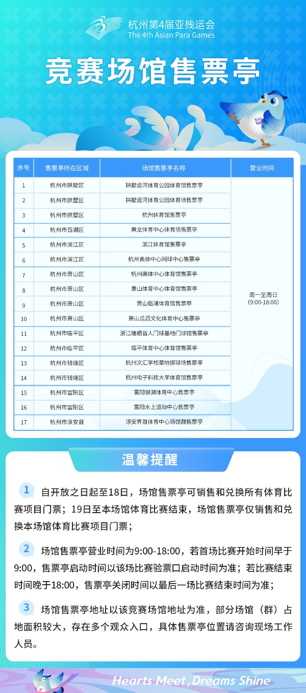 杭州亚残运会体育比赛门票线下购票渠道10月15日起开放，项目陆续上架，线上线下均可购票