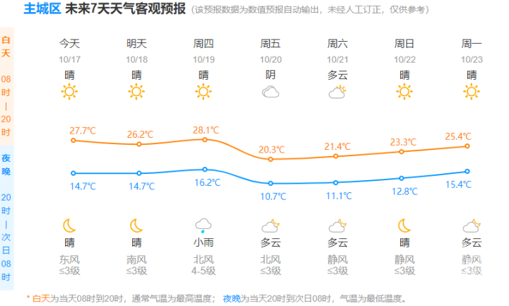 【泛亚电竞官网】最低只有12℃，杭州气温即将大跳水！抓紧洗晒，珍惜这两天的晴好天气.......(图4)