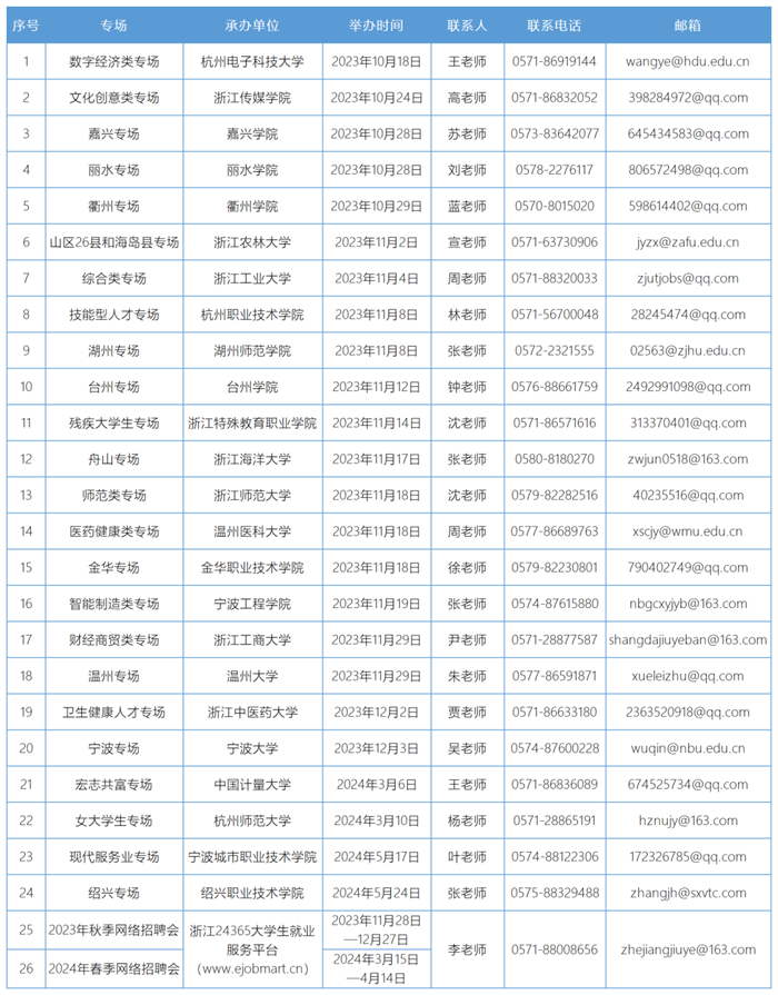 Kaiyun官方网-好消息！26场省级专场招聘启动 首场就在今天！(图1)