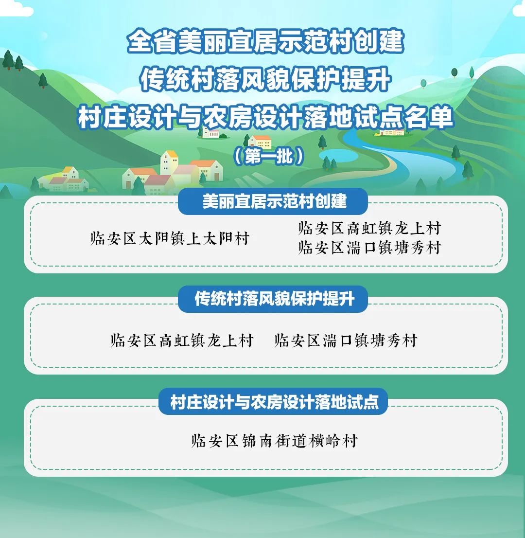 享受慢慢的幸福！临安这些村上榜全省美丽宜居示范‘kaiyun官方网站’(图1)