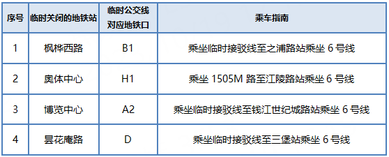 本周日 杭州地铁这些站点暂停运营‘米乐M6官网首页’(图1)