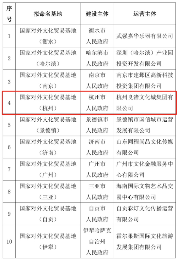 ag九游会-全省唯一！杭州新增一国家级基地(图1)