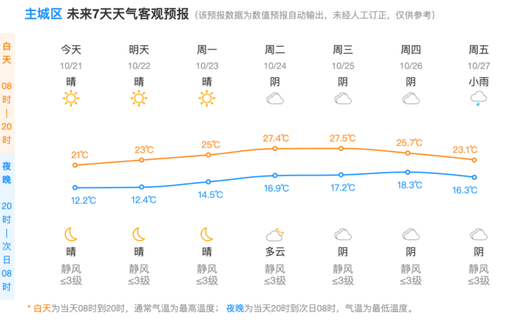 【bat365在线平台】杭州交警最新发布！亚残运会开幕式交通出行攻略(图12)