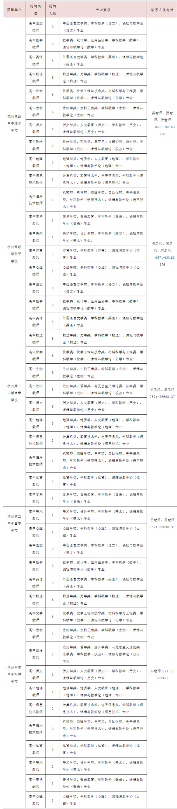 220余人！杭州一批事业单位公开招聘，有你心仪的岗位吗？_欧亿体育app下载安装手机版(图1)