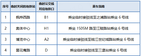 【im电竞】本周六，杭州地铁4个车站部分时段暂停运营(图1)