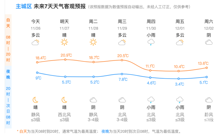 这个月底，冷空气很可能开启杭州入冬进程