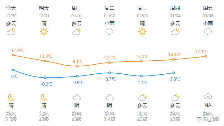 杭州今天有雾霾 开车一定要注意安全 夜里冷空气到来