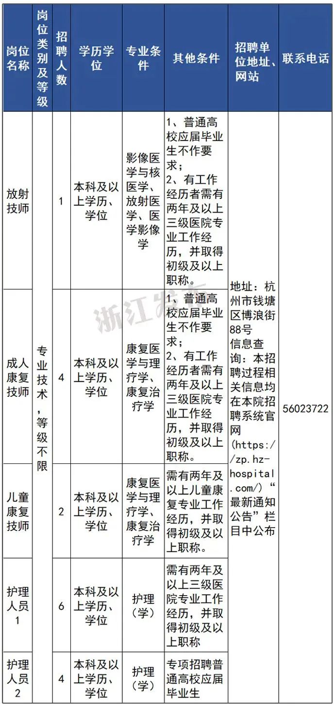 招聘信息杭州_杭州国企央企单位招聘最新信息汇总(持续更新中)