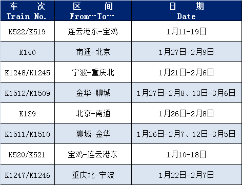 增开杭州西⇋武汉！1月15日起，车票改签有新变化！