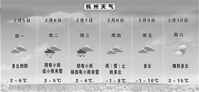 杭州要下雪了本週雨水漸止春節將會迎來晴好天氣