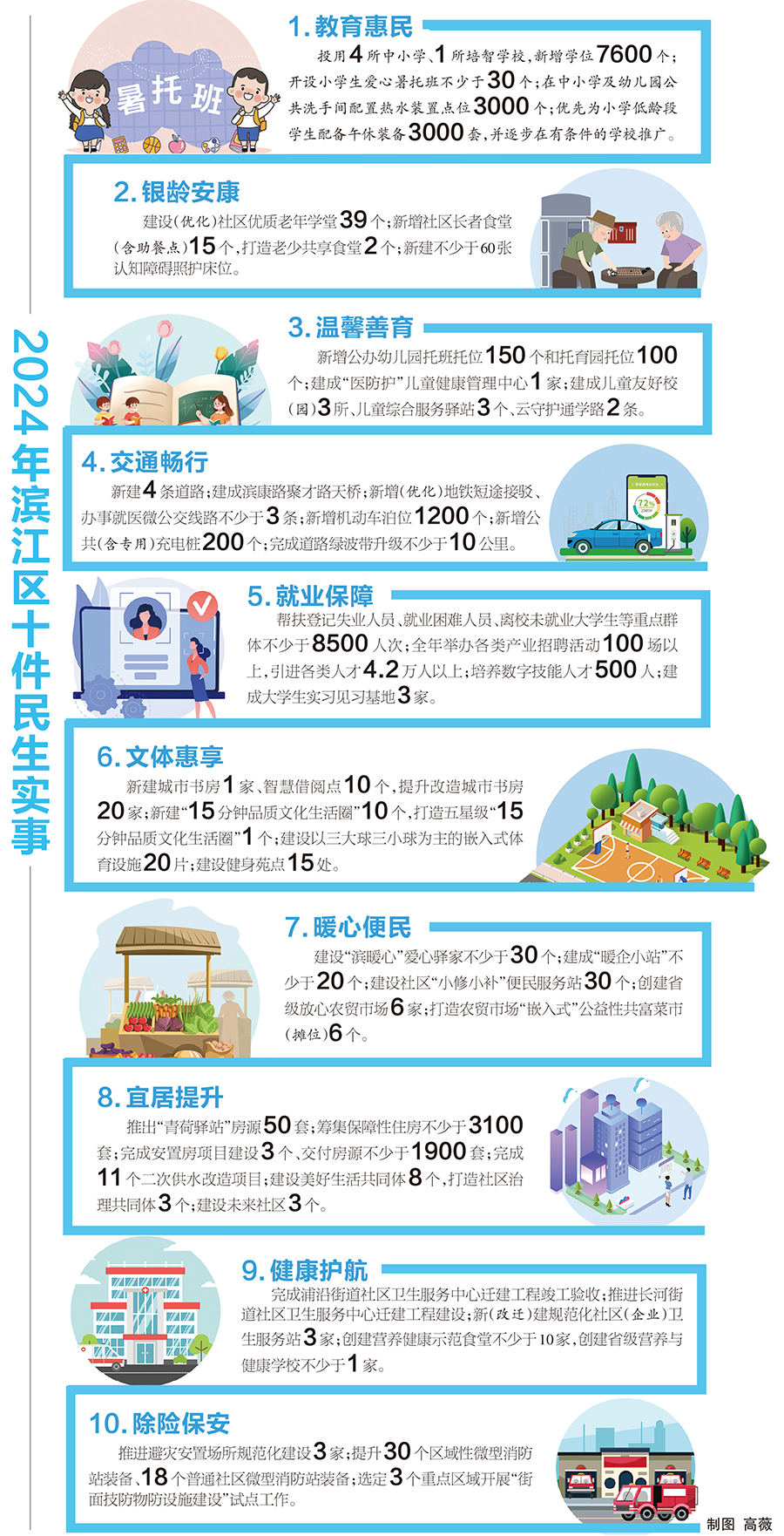2024年，滨江要为老百姓办好哪些民生实事？
