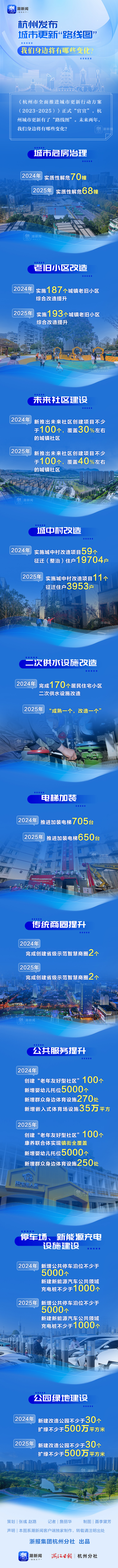杭州发布城市更新路线图 三年4952个项目，让城市更新生活更美