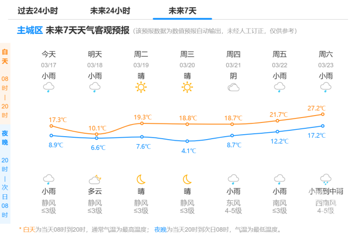 杭州天气预报1图片