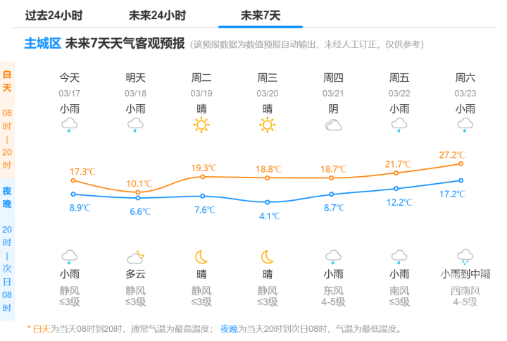 杭州天气预报30天图片