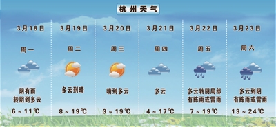 一股全能型冷空气正在影响杭州 最低3℃ 接下来天气上演“变脸”大戏