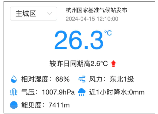 杭州天气要“变脸”了！暴雨、雷雨大风，还有小冰雹